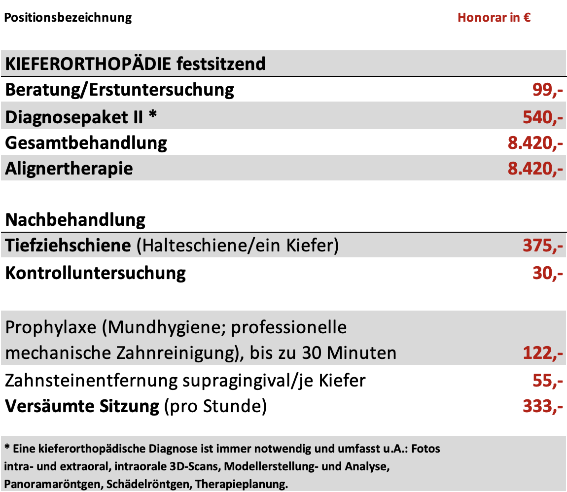 Honorarichtlinien ZÄK 2055/26 Auszug